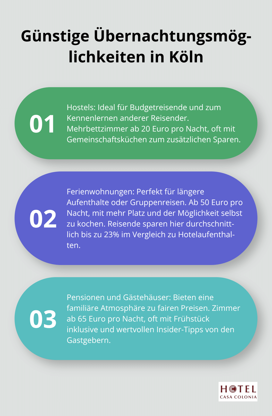 Vergleich von drei günstigen Übernachtungsmöglichkeiten in Köln: Hostels, Ferienwohnungen und Pensionen, mit ihren jeweiligen Vorteilen und Preisen. - Günstiges Hotel Köln