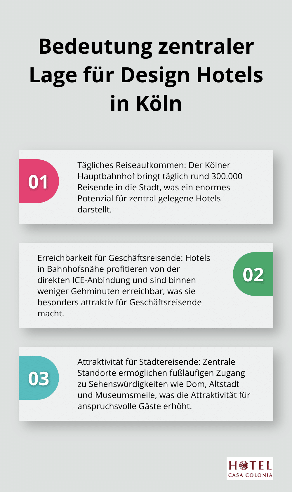 Eine geordnete Liste, die drei Aspekte zur Bedeutung der zentralen Lage für Design Hotels in Köln hervorhebt, basierend auf dem hohen Reiseaufkommen am Hauptbahnhof. - design hotel köln
