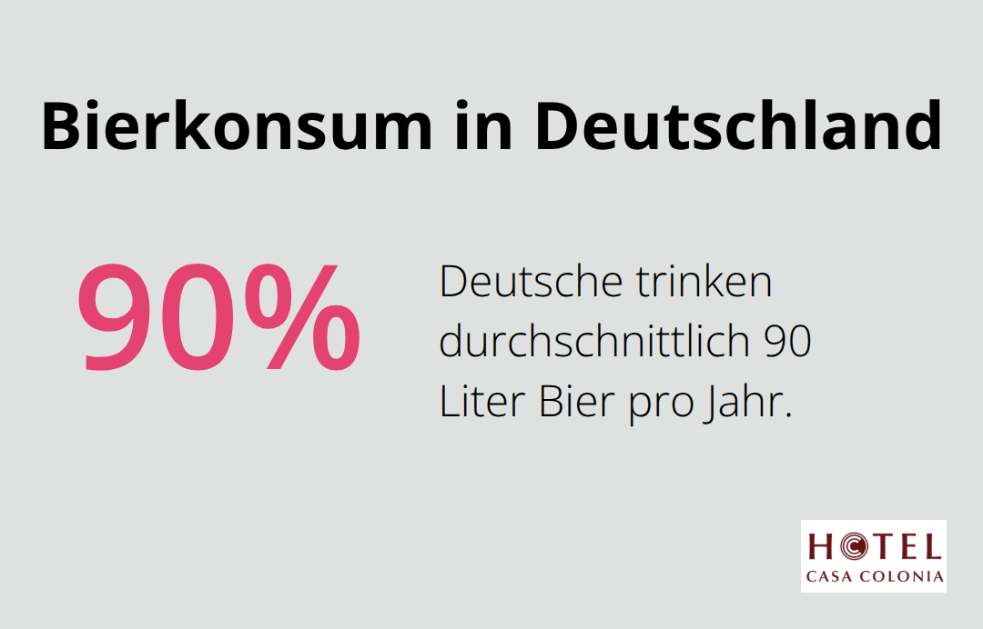 Infografik zeigt, dass der durchschnittliche jährliche Bierkonsum in Deutschland 90 Liter pro Person beträgt - essen in köln nähe dom
