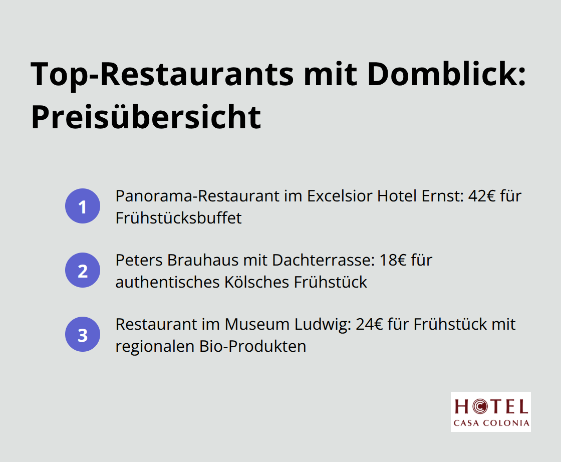 Liste der Top-Restaurants mit Domblick in Köln und ihre Frühstückspreise - frühstücken in köln nähe dom