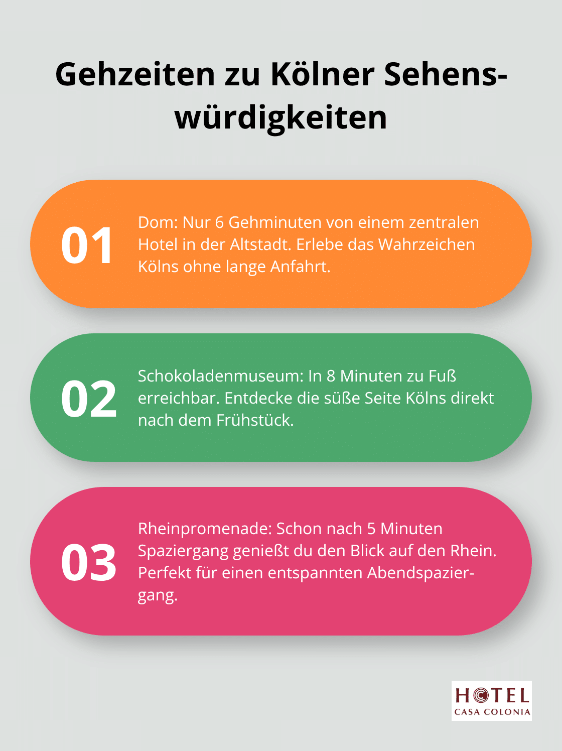 Kurze Gehzeiten von einem zentralen Hotel in der Kölner Altstadt zu wichtigen Sehenswürdigkeiten: Dom in 6 Minuten, Schokoladenmuseum in 8 Minuten, Rheinpromenade in 5 Minuten