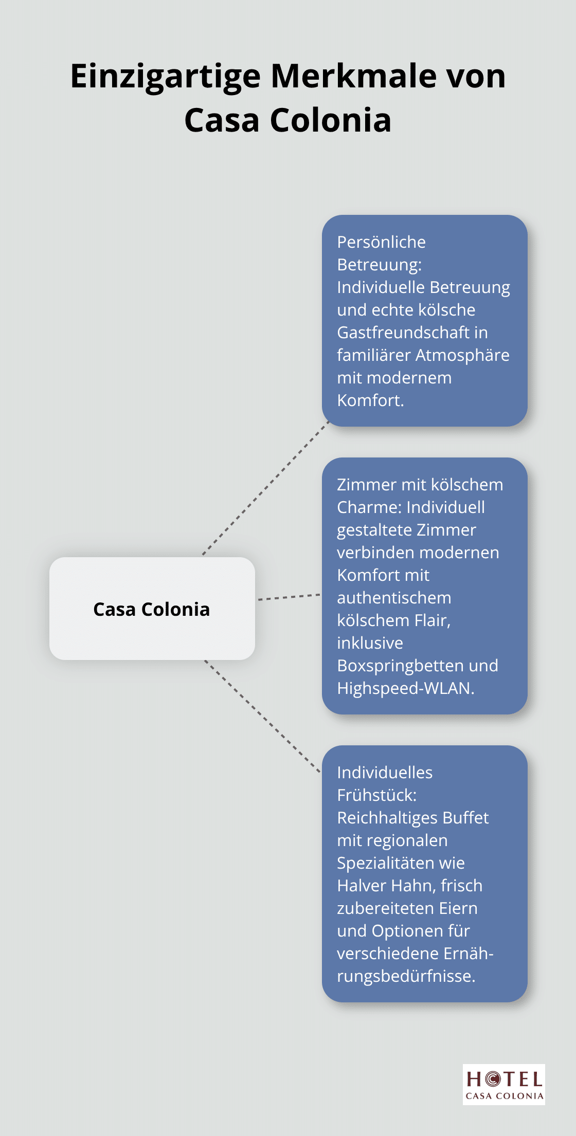 Casa Colonia bietet persönliche Betreuung, Zimmer mit kölschem Charme und individuelles Frühstück mit regionalen Spezialitäten - hotel köln altstadt