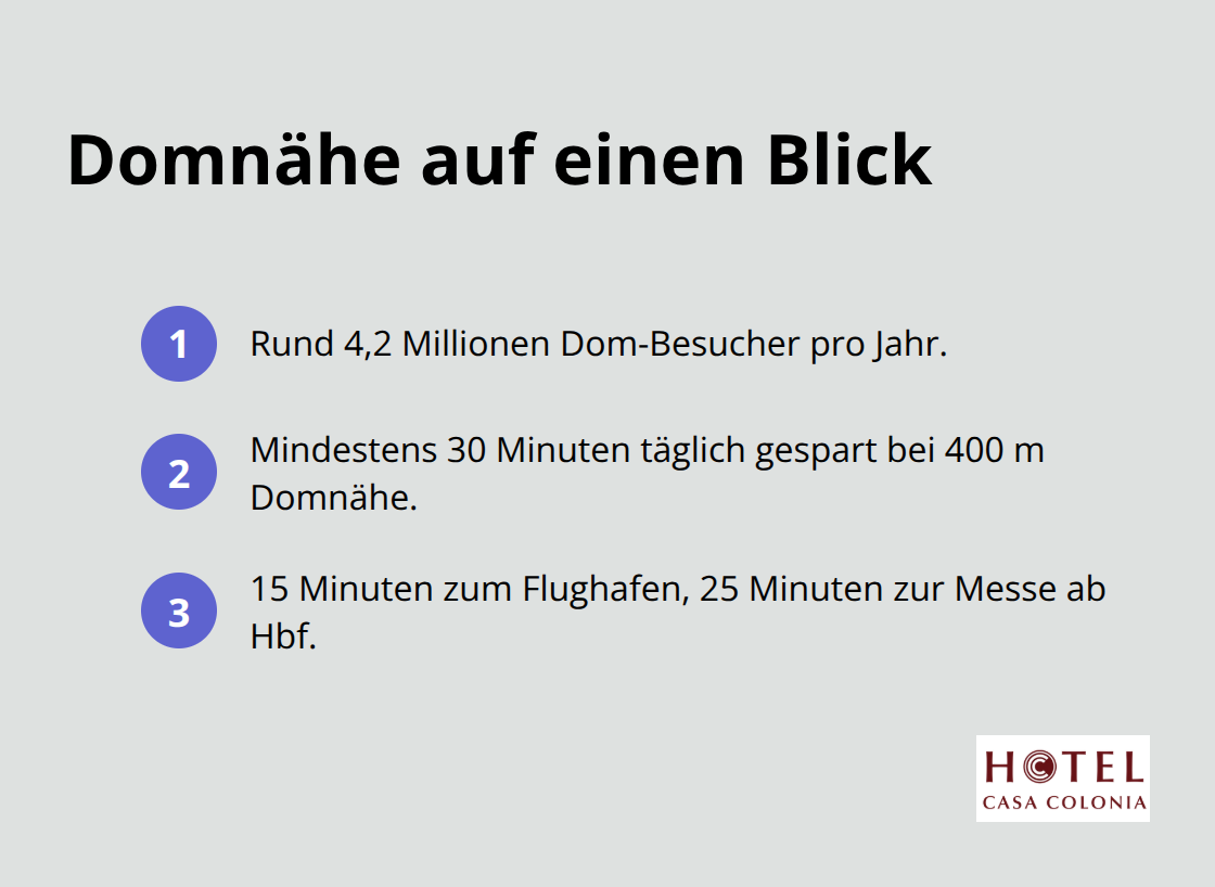 Kurzübersicht zu Besucherzahl, Zeitersparnis und Wegezeiten in Domnähe - hotel köln domnähe
