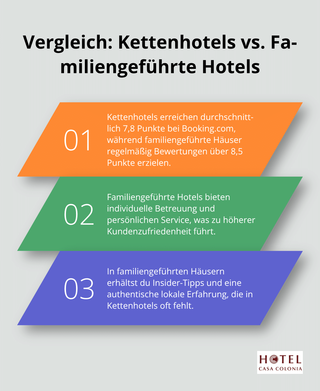 Infografik vergleicht die durchschnittlichen Bewertungen und Vorteile von Kettenhotels und familiengeführten Hotels in Köln - köln hotel