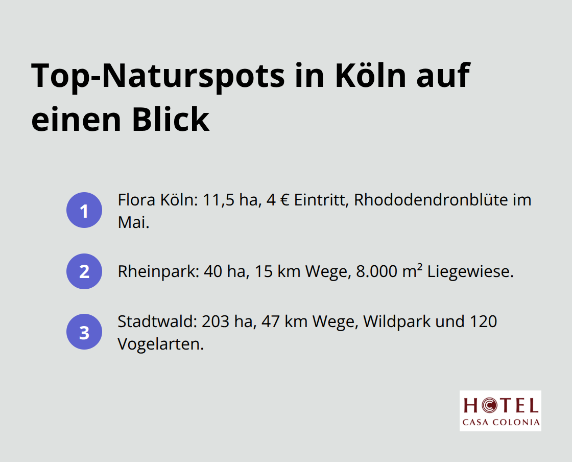 Kurzübersicht zu Flora Köln, Rheinpark und Stadtwald mit den wichtigsten Kennzahlen - köln sehenswürdigkeiten natur