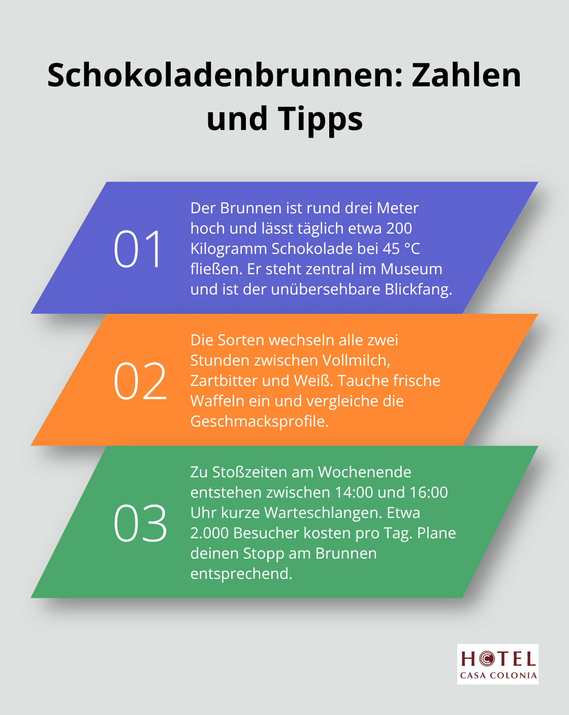 Infografik zum Schokoladenbrunnen im Schokoladenmuseum Köln - köln sehenswürdigkeiten schokoladenmuseum