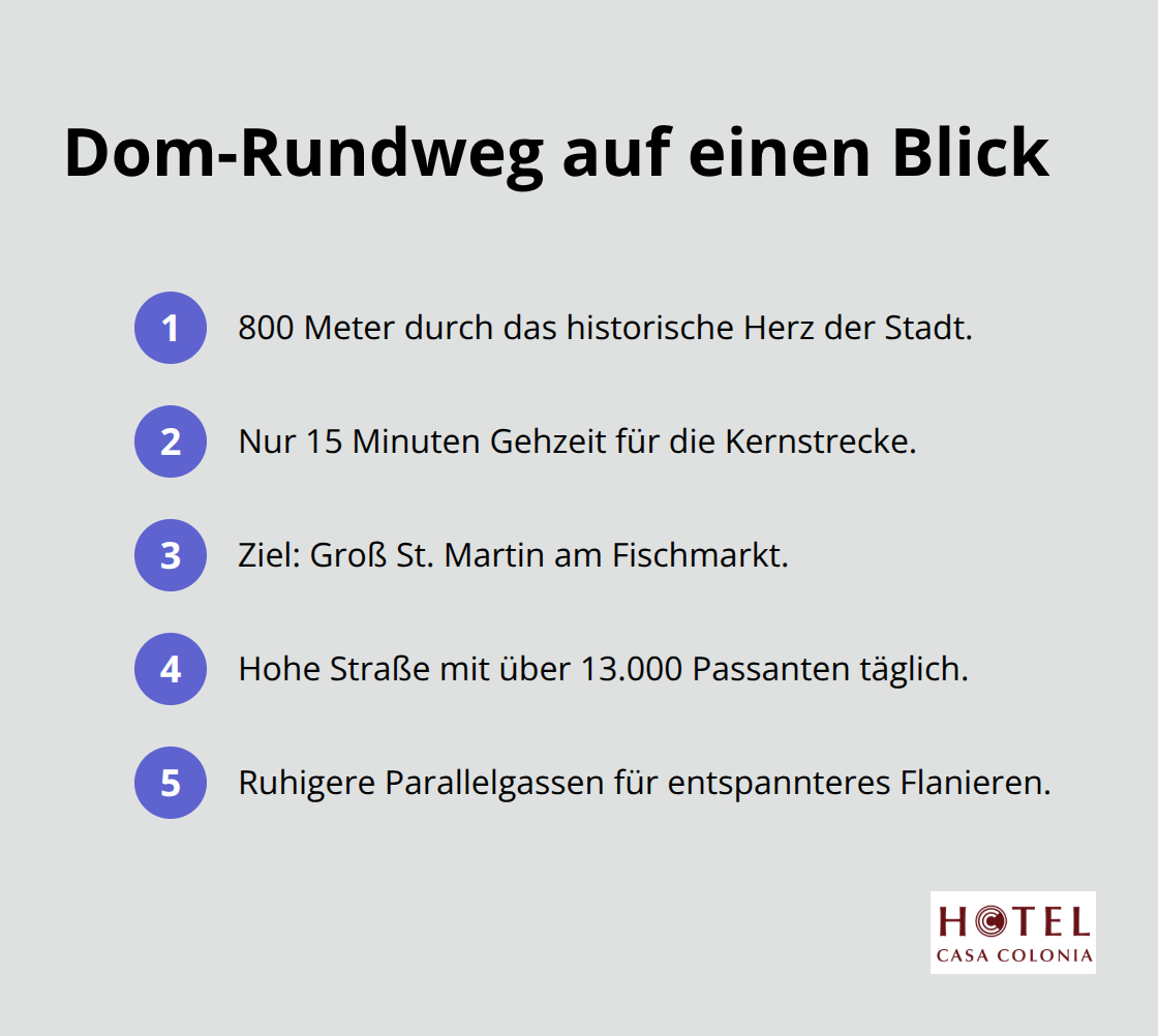 Kurzübersicht zur 800-Meter-Route vom Roncalliplatz zum Heumarkt mit Highlights. - köln sehenswürdigkeiten spaziergang