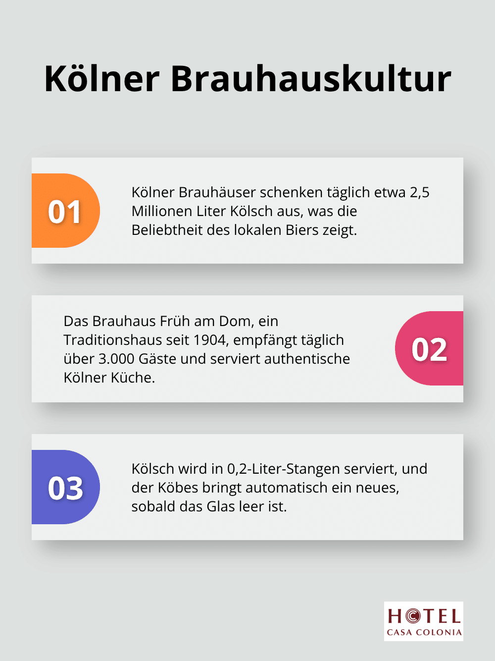 Eine geordnete Liste mit drei Fakten über Kölner Brauhäuser, einschließlich des täglichen Kölsch-Konsums, der Tradition des Brauhaus Früh am Dom und der typischen Kölsch-Servierweise. - köln tourismus