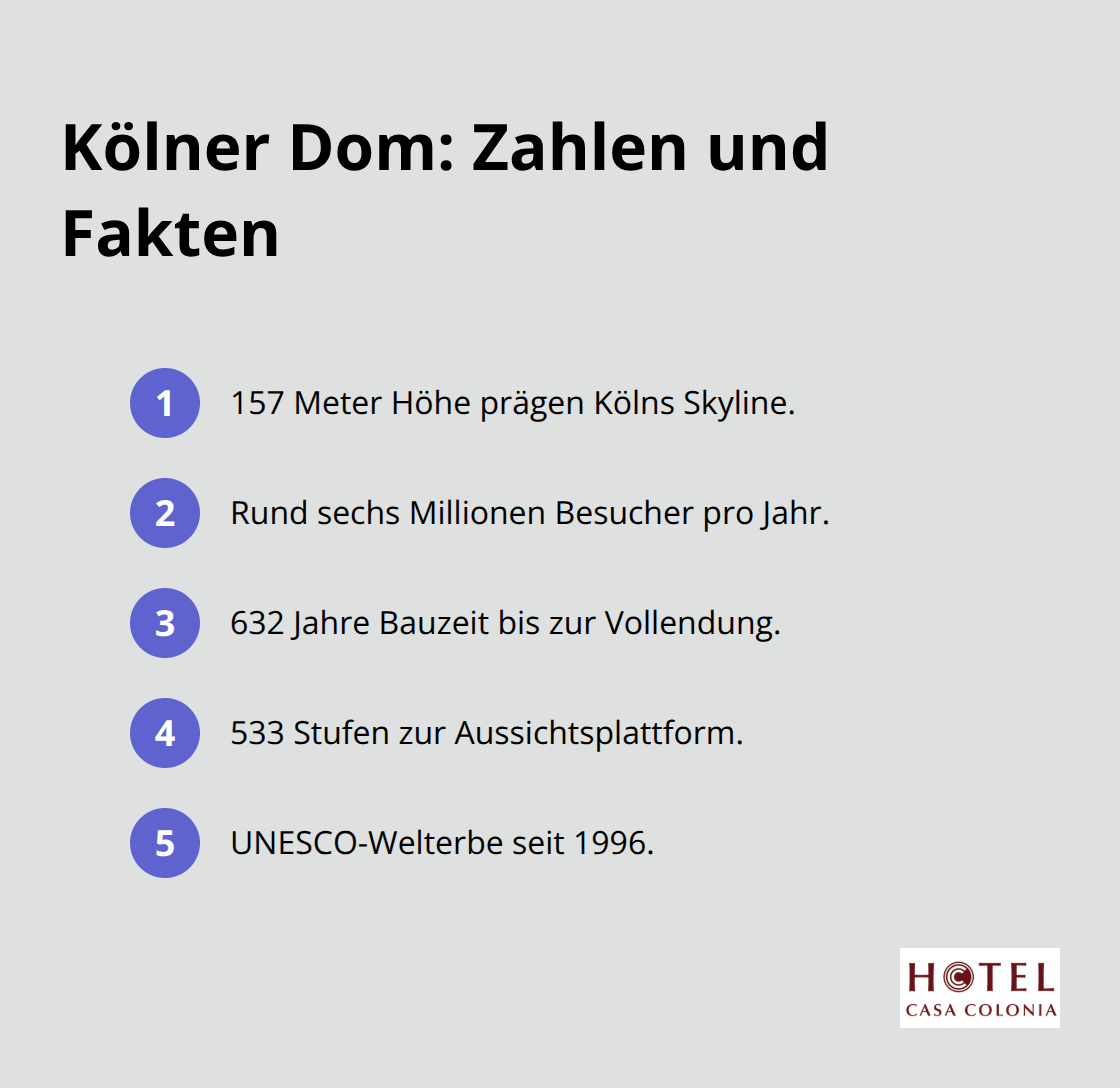 Wichtige Kennzahlen zum Kölner Dom in kompakter Übersicht
