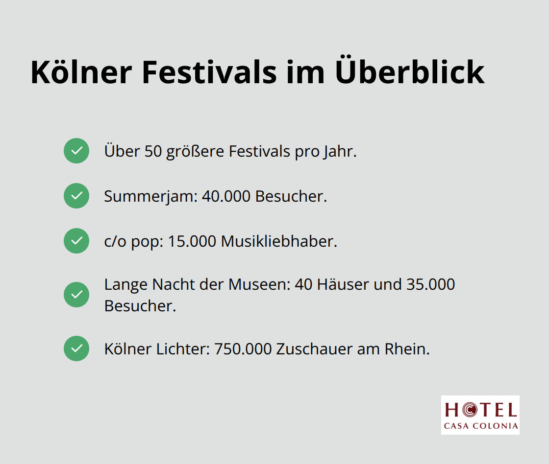 Kompakte Liste zentraler Kölner Festivalzahlen - kultur köln