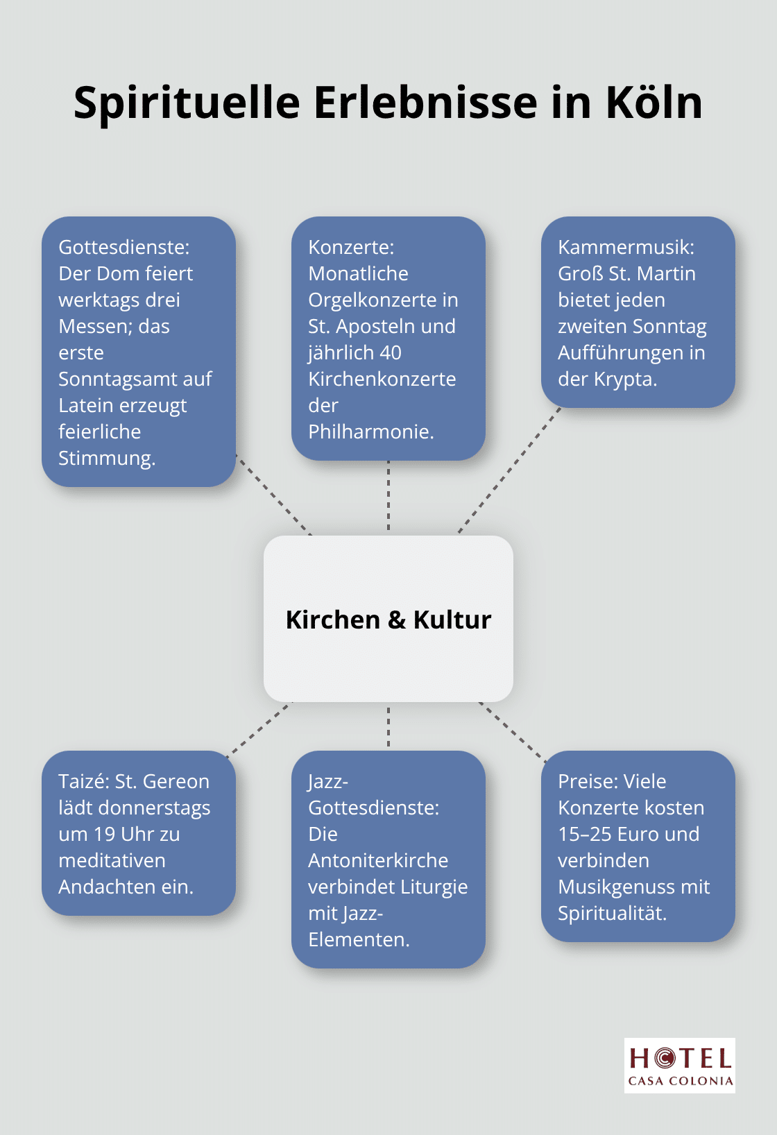 Zentrale spirituelle Angebote der Kölner Kirchen im Überblick - kultur kirche köln
