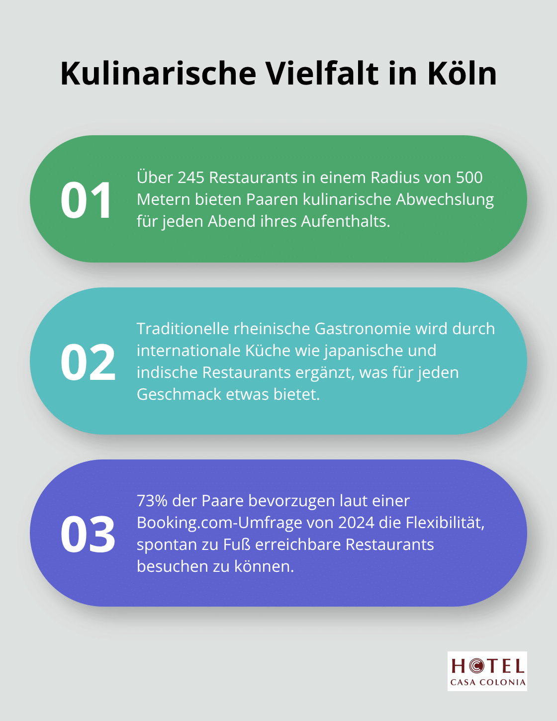 Geordnete Liste zeigt die kulinarische Vielfalt in Köln mit über 245 Restaurants in 500 Meter Umkreis. - romantisches hotel köln