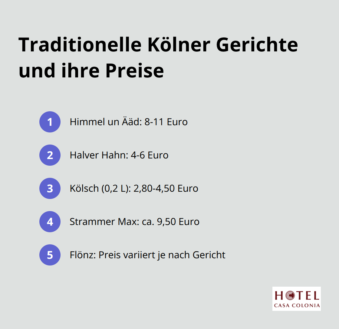 Eine kompakte Liste mit fünf traditionellen Kölner Gerichten und ihren durchschnittlichen Preisen in lokalen Restaurants. - wochenende in köln hotel